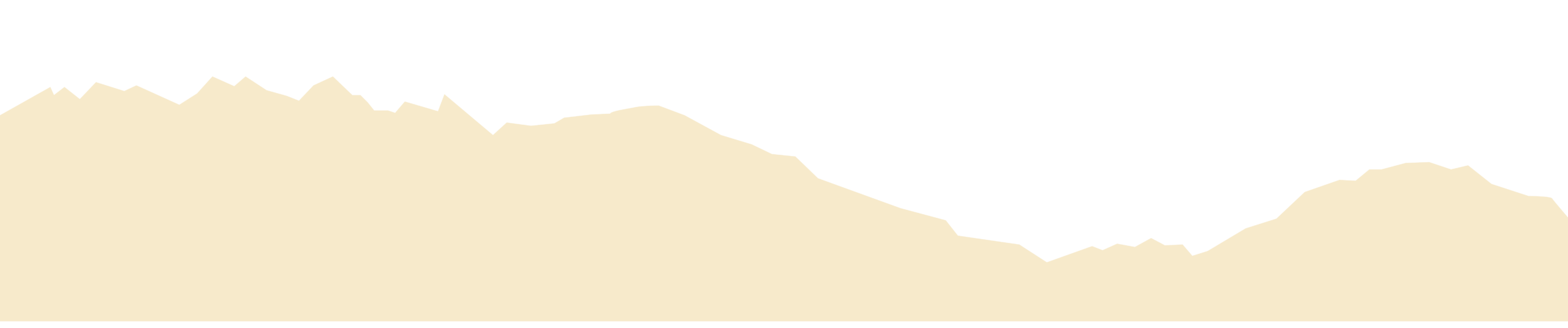 AssureFit_Purcells